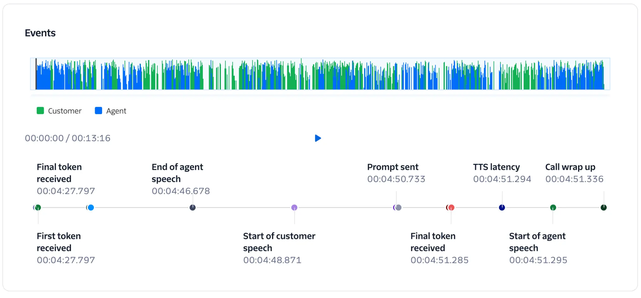 Conversation Relay Call Summary events timeline.