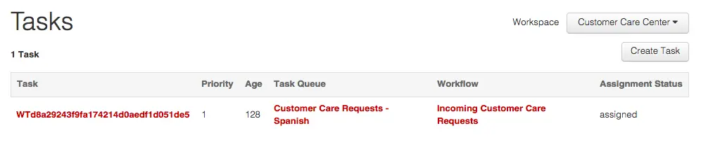 Task in Customer Care Requests queue assigned with priority 1 and age 128.