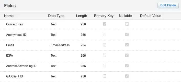 Fields table with names, data types, lengths, primary key, nullable, and default values.