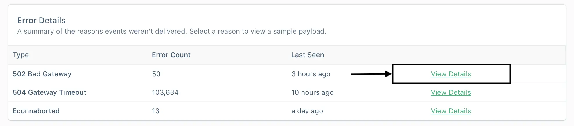 Error details table, with the View Details link highlighted.