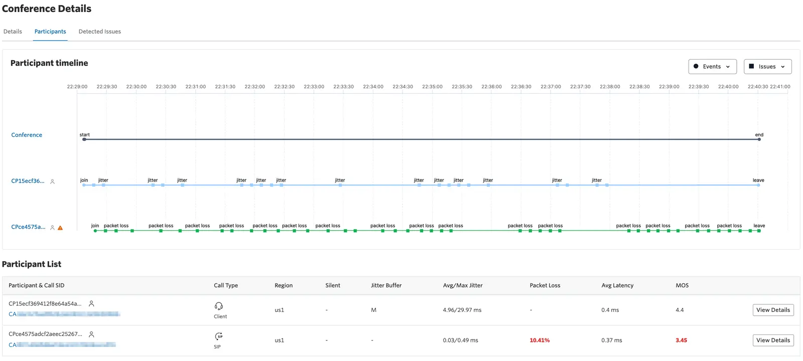 Timeline showing participant jitter and packet loss during a conference call.