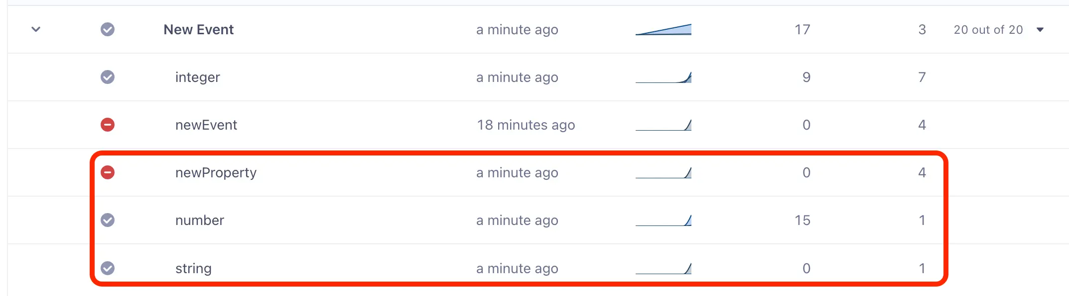 Source Schema page showing 'newProperty' as a blocked event with a red icon.