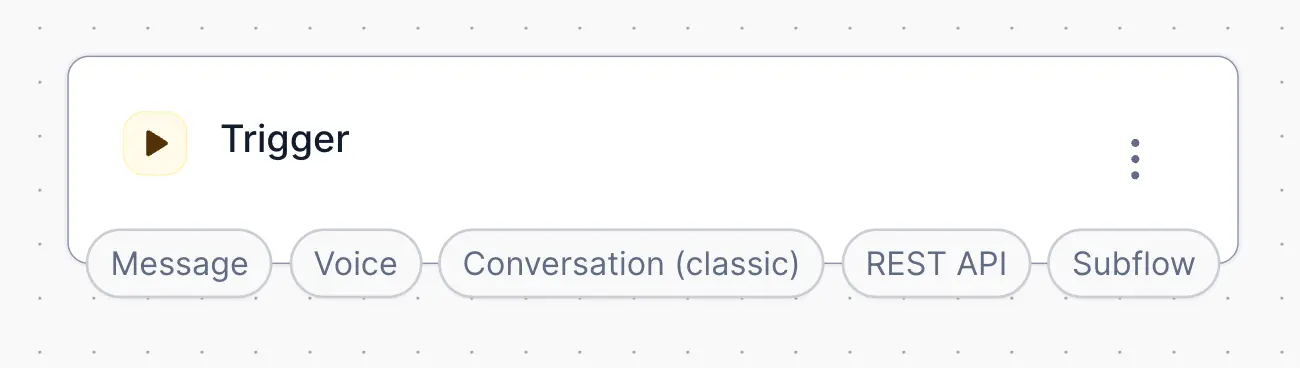 Twilio Studio Trigger widget.