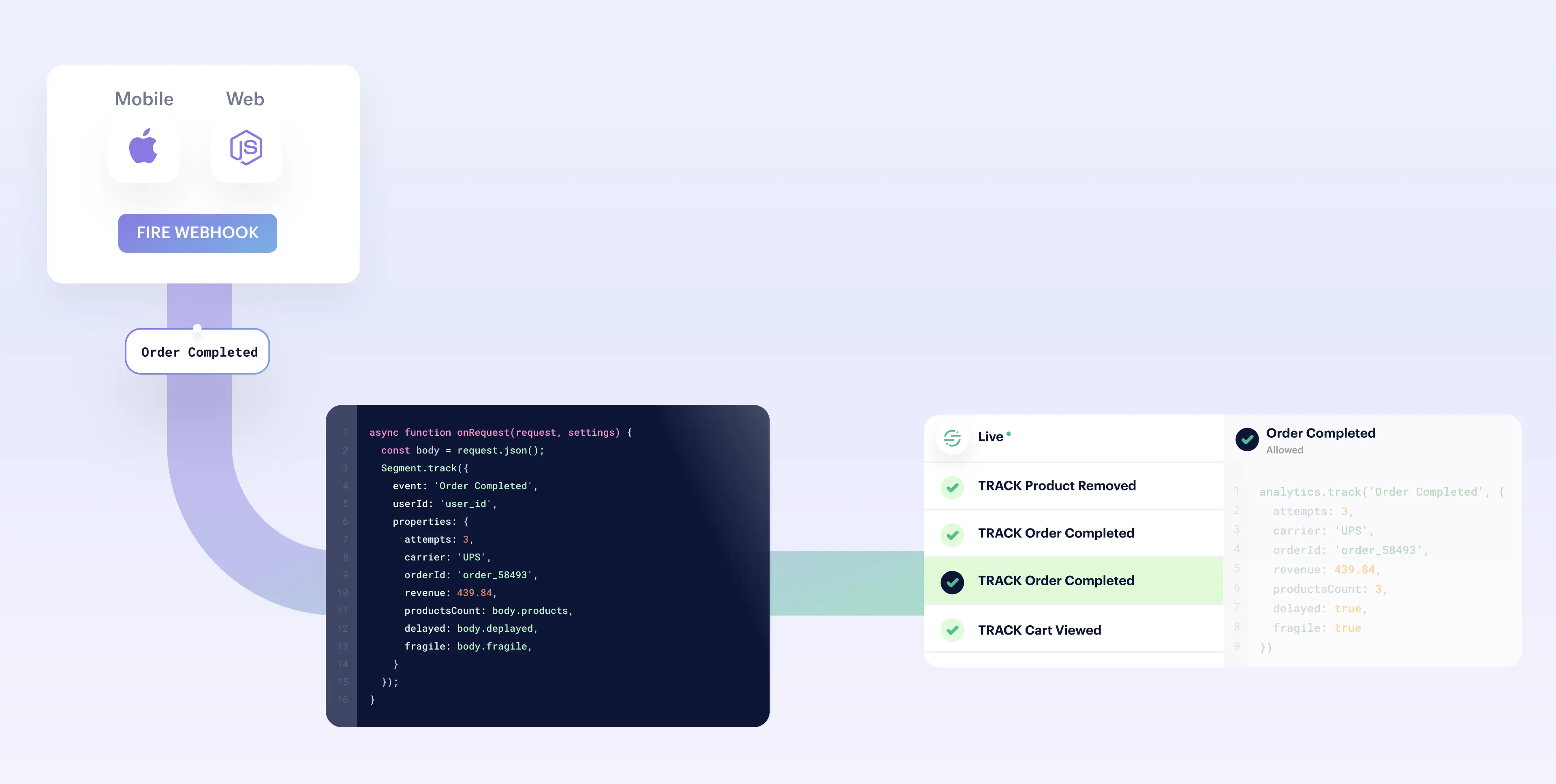 Segment source functions showing order completion webhook and code snippet for tracking events.