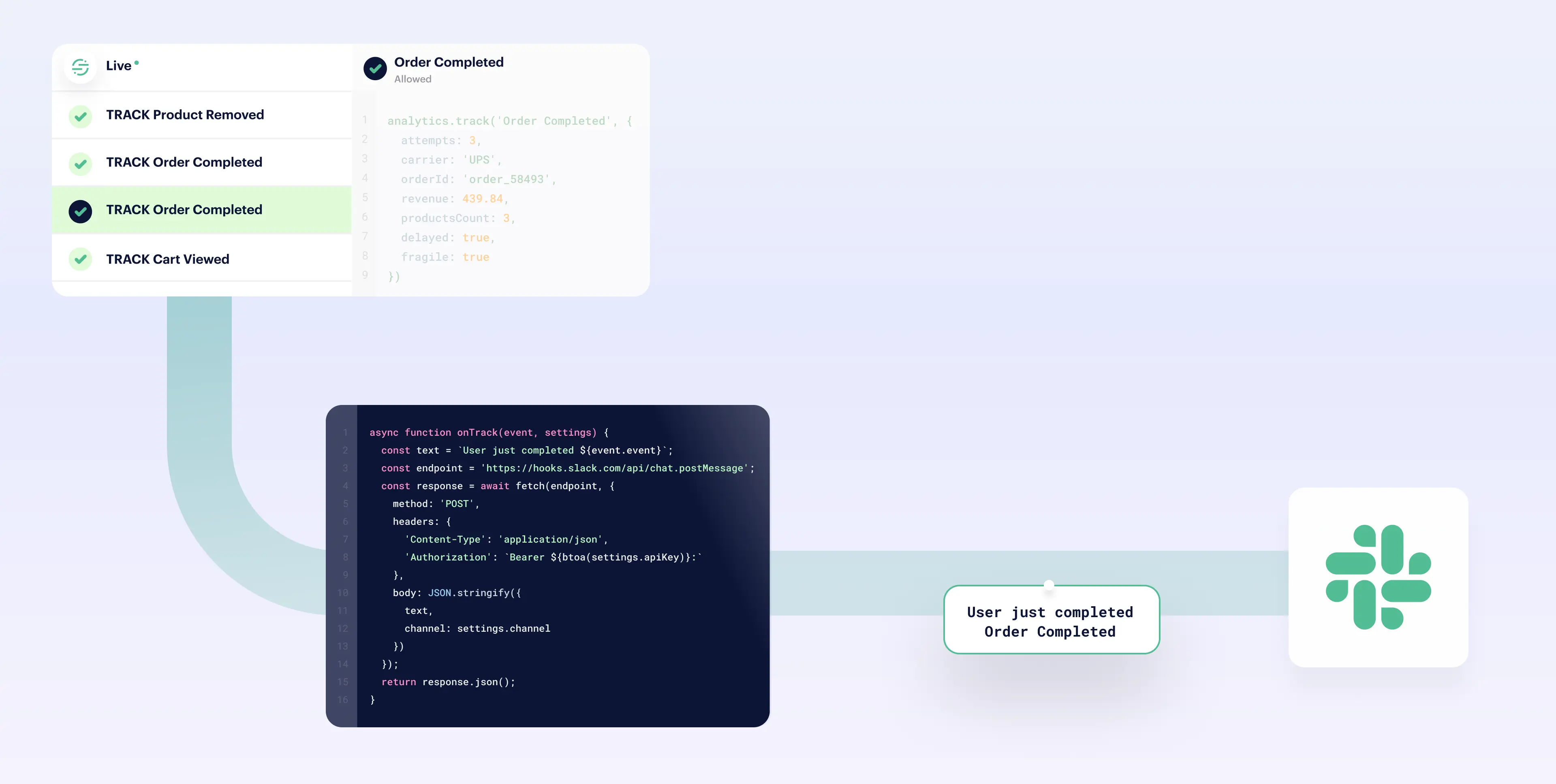 Flow of data from Segment app to code execution and Slack notification.