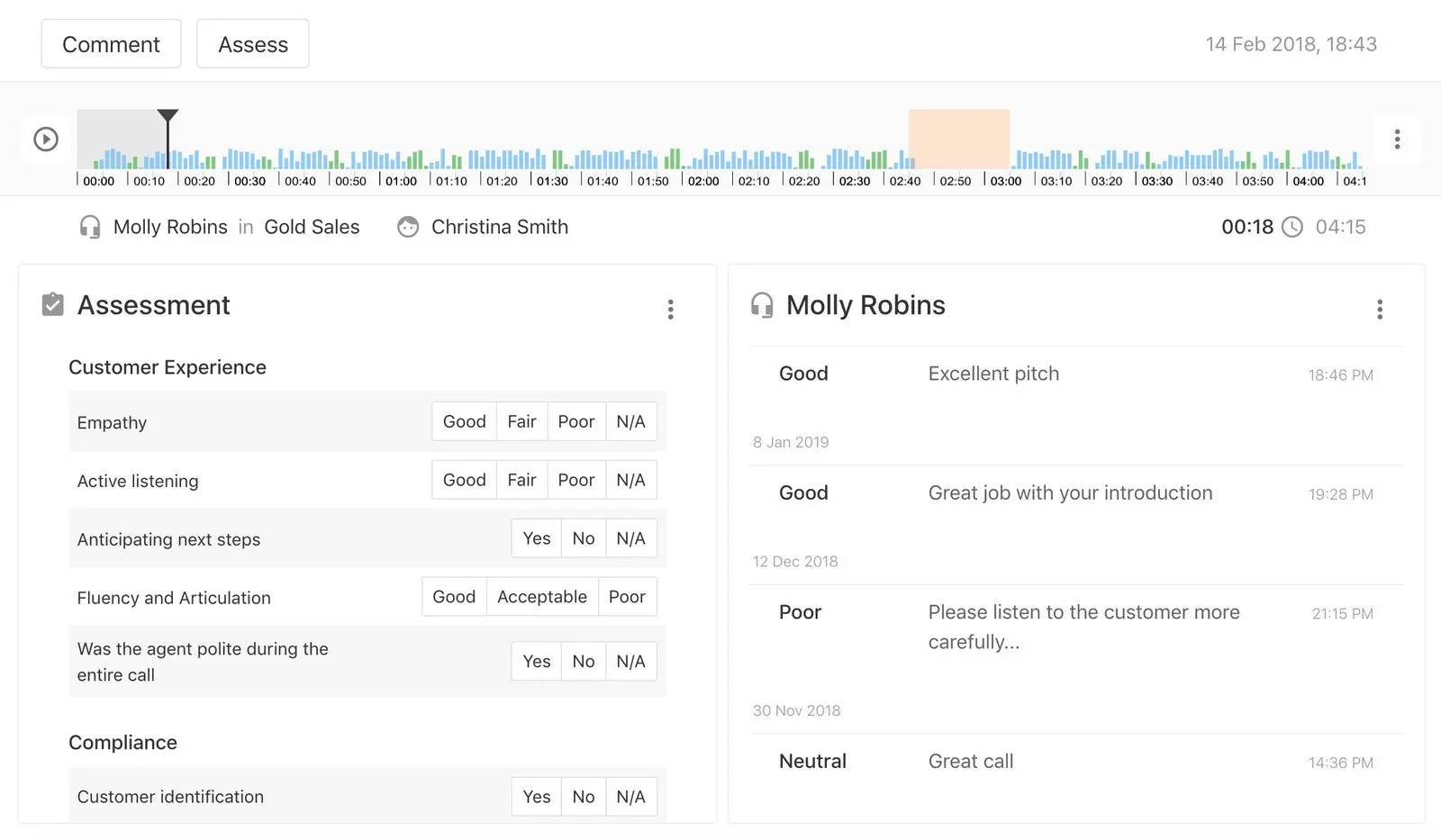 Call assessment dashboard showing customer experience ratings and feedback for Molly Robins.