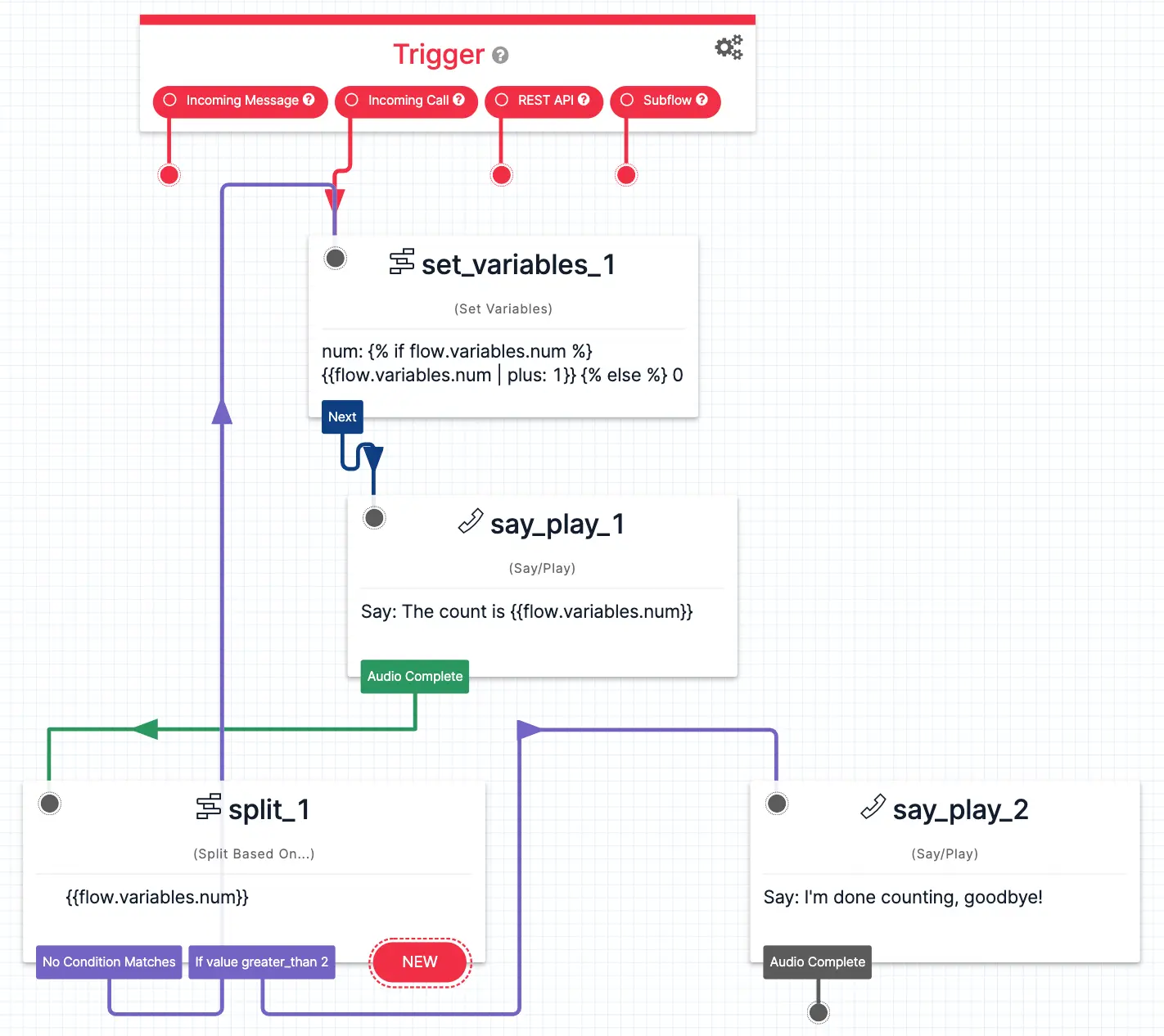 Twilio Studio flow with triggers, set variables, say play, and split widgets.