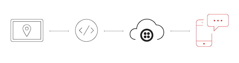 ETA Alert Infrastructure.