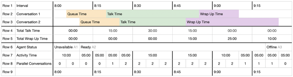 workload reporting example.