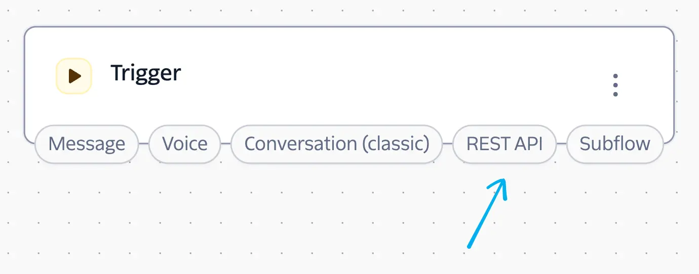 Trigger widget with options for Incoming Message, Incoming Call, REST API, and Subflow.