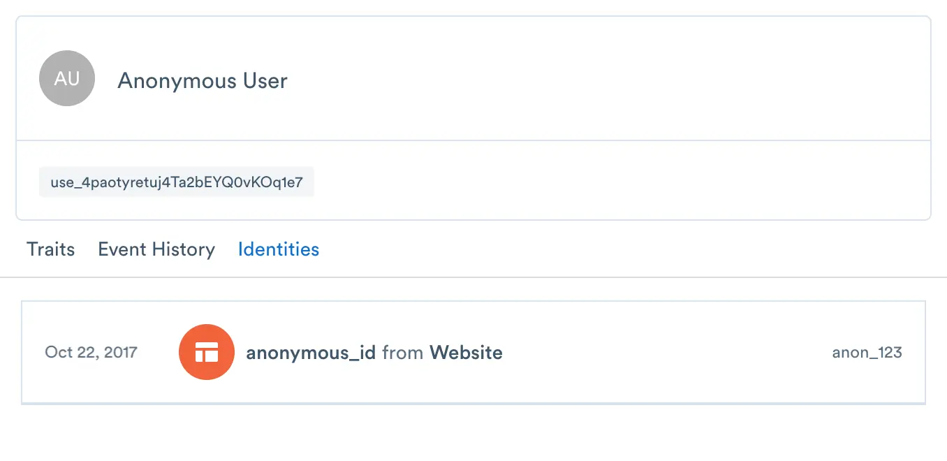 An anonymous user associated to an external id in the Identity Graph.