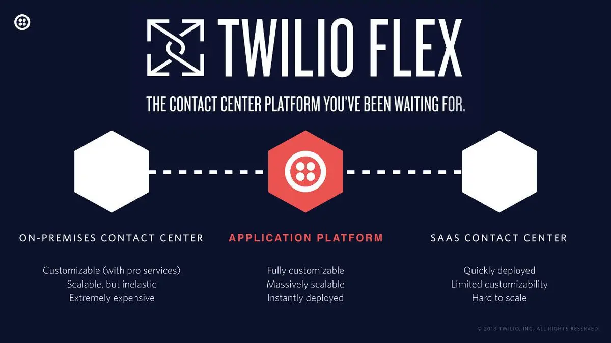 Twilio Flex platform comparison: customizable, scalable, instantly deployed.