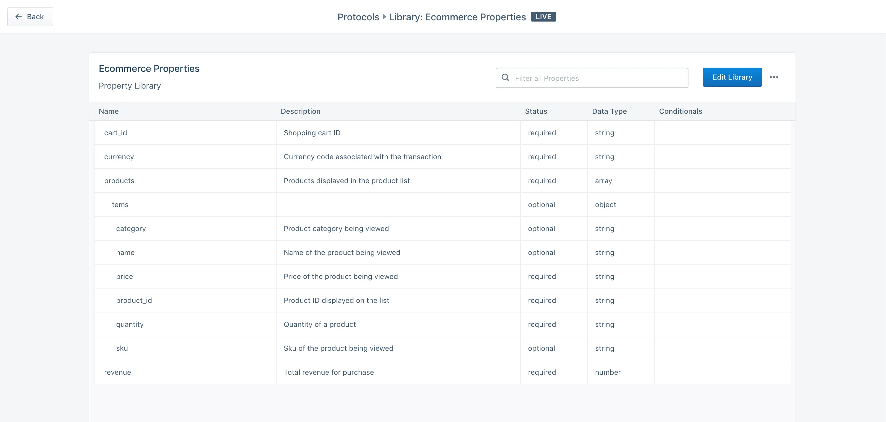 Ecommerce Properties Library table with property names, descriptions, status, data types, and conditionals.