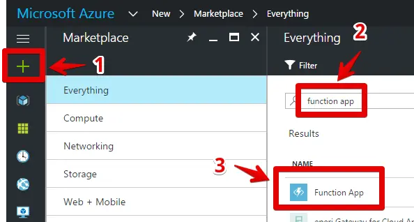 Azure portal showing steps to create a function app: select Marketplace, search 'function app', and choose Function App.
