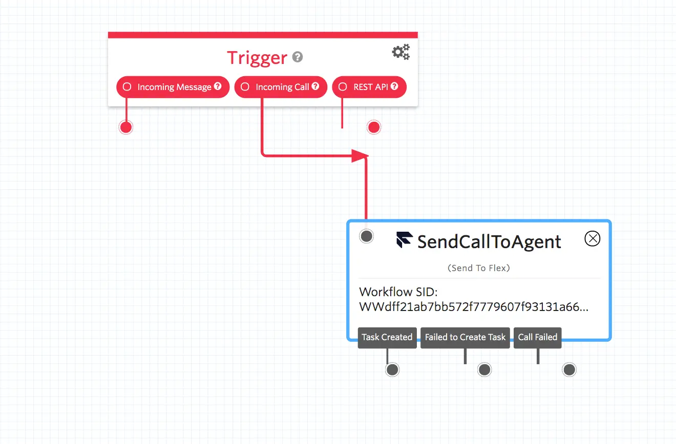 Flowchart showing trigger options for incoming message, call, and REST API leading to SendCallToAgent step with workflow SID.