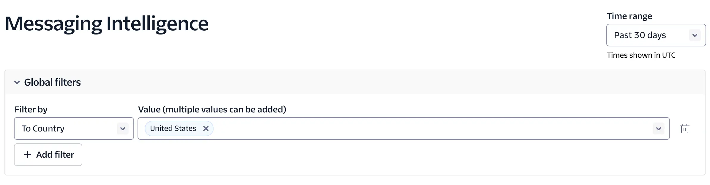 Messaging Intelligence dashboard with filters for time range and country.