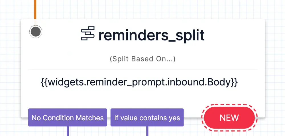 Flowchart with reminders_split widget splitting based on inbound body value.