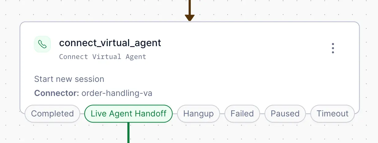 Connect Virtual Agent widget with order-handling-va connector.