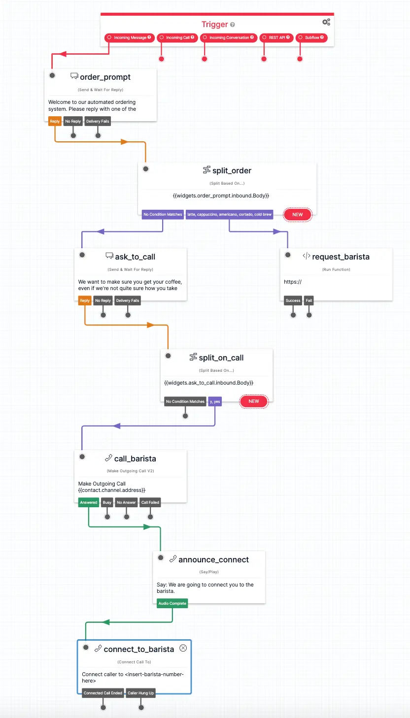 Twilio Studio flow for automated coffee ordering with steps from order prompt to barista connection.