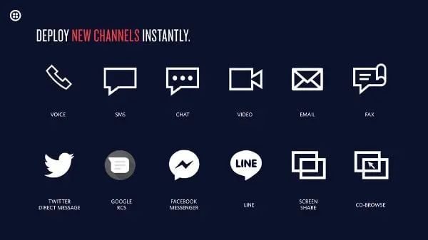 Icons for deploying voice, SMS, chat, video, email, fax, and social media channels.