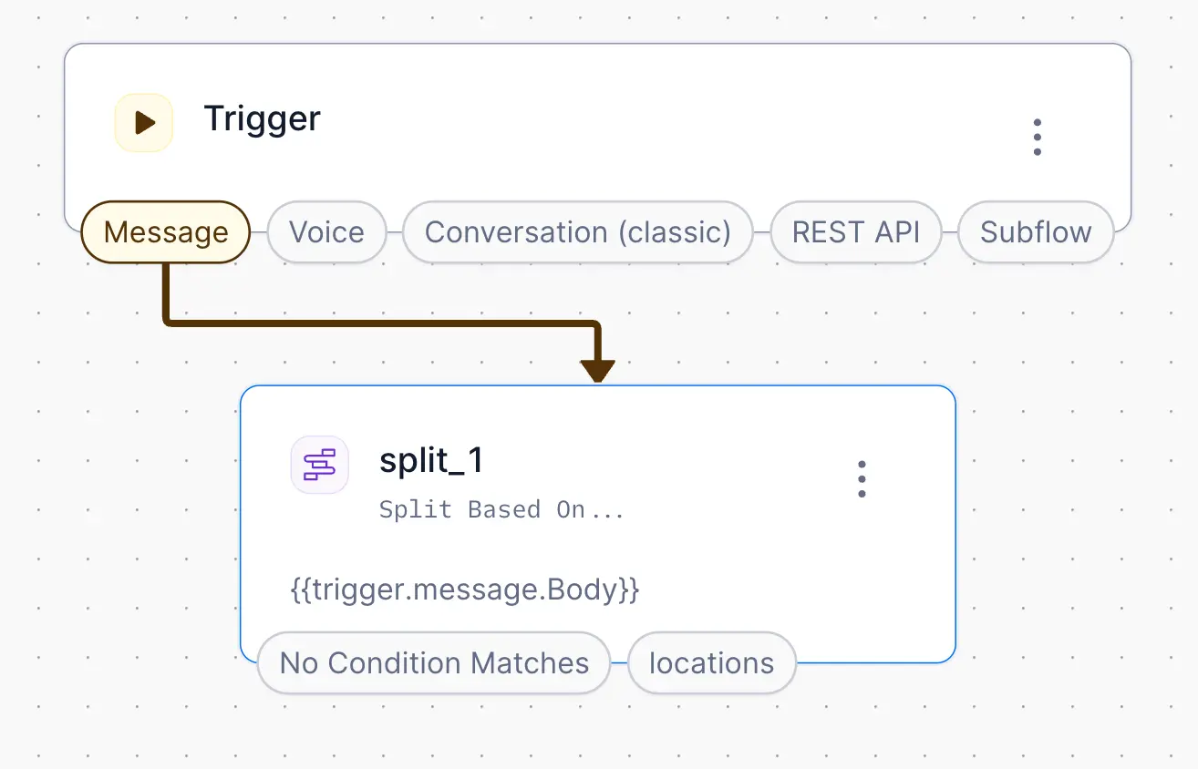Twilio Studio Tutorial WhatsApp Customer Support Split Based On widget connected from the Message trigger.