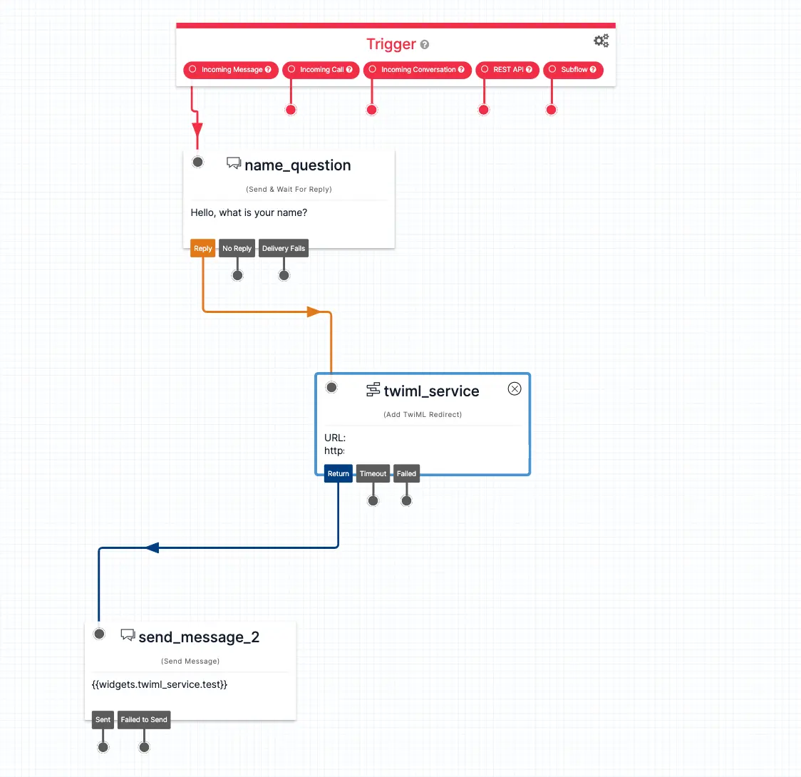 Twilio Studio flow with triggers for message, call, conversation, and TwiML redirect.