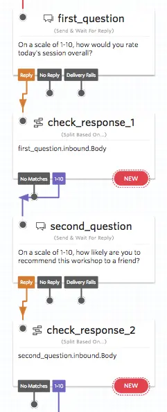 Question sequence.