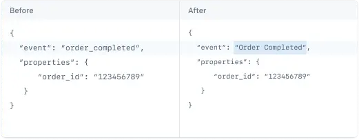 Comparing the old name of an event to its new name.