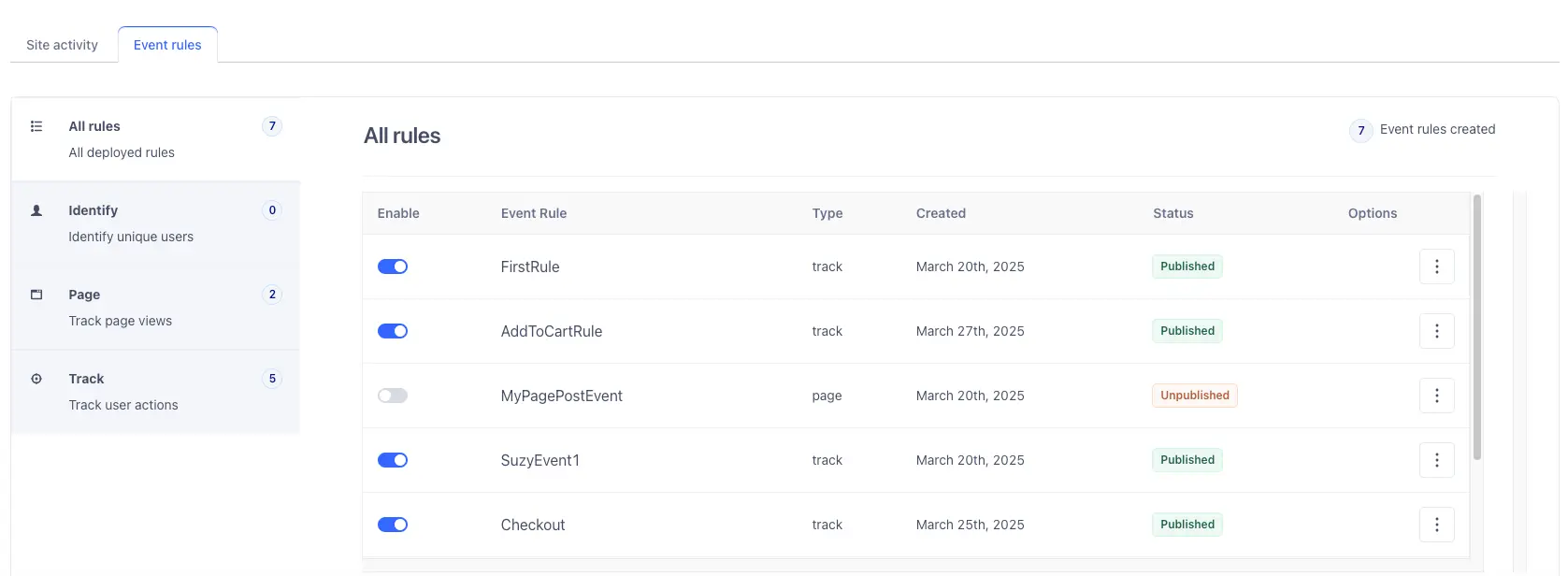 The Event Rules tab shown in the Event Builder, showing six custom rules, categorized by event type.