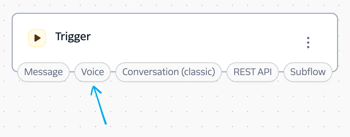 Twilio Studio canvas showing forward_call widget connecting to number 5558675310 with config panel open.