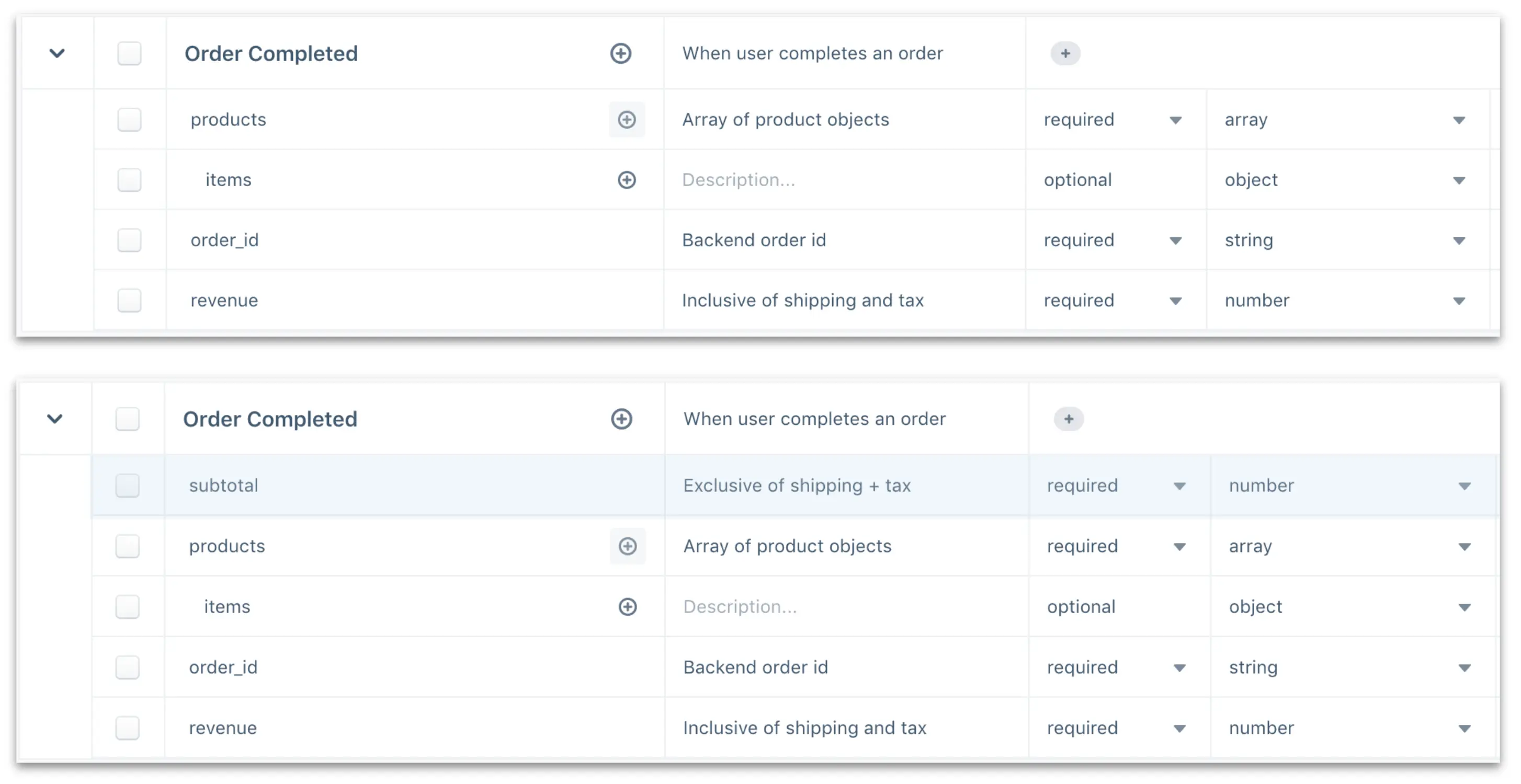 A zoomed in version of the Order Completed tab, showing Version 1 and Version 2.