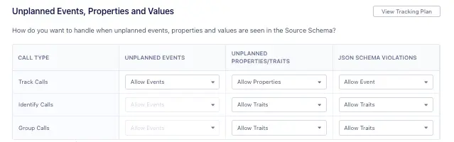 Uplanned Events, Properties and Values table has unplanned events, unplanned properties/traits, and JSON schema violations.