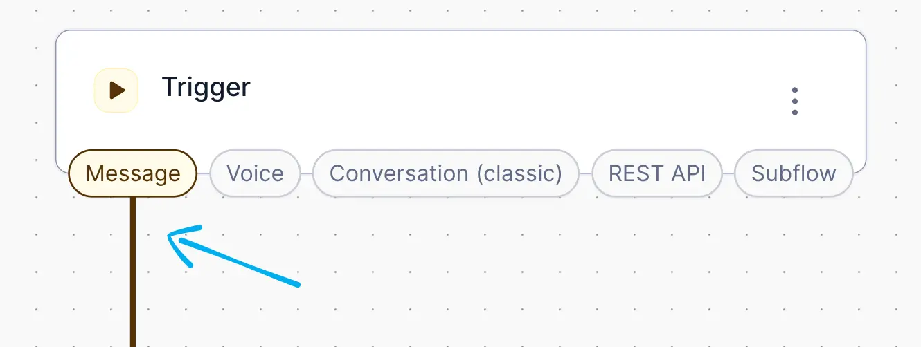 Twilio Studio Tutorial arrow pointing to Message trigger on the Trigger (Start) widget.