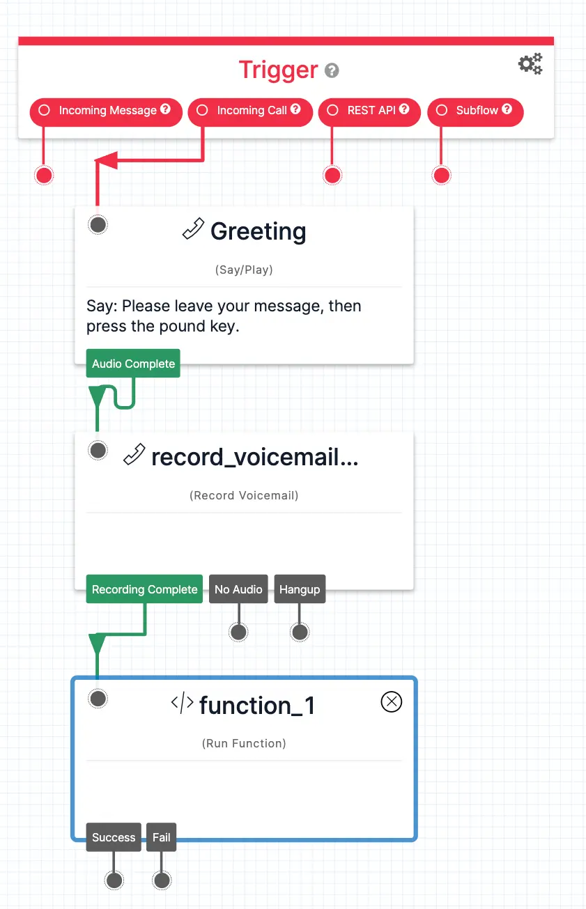 A Studio Flow that takes an incoming call, reads a greeting, records a voicemail, and sends the recording to a Function.
