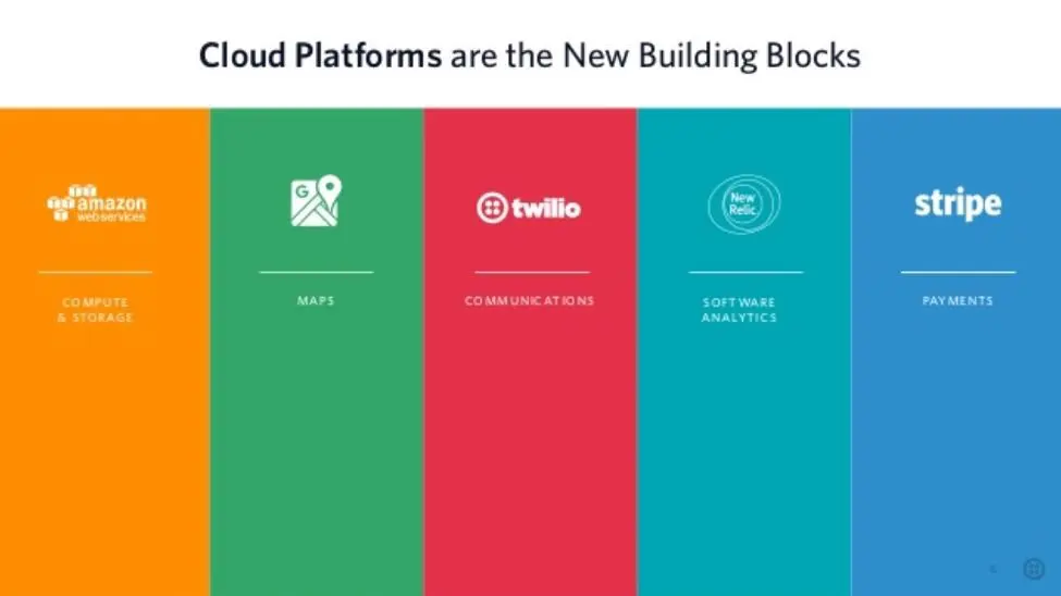 Cloud platforms include AWS for compute, Google Maps, Twilio for communications, New Relic for analytics, Stripe for payments.