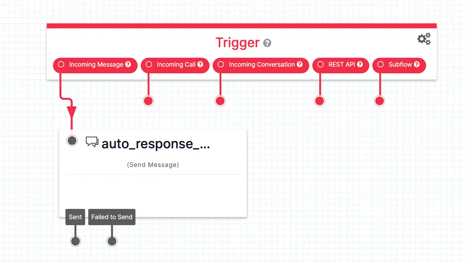 Twilio Studio auto-response send message widget with trigger options.