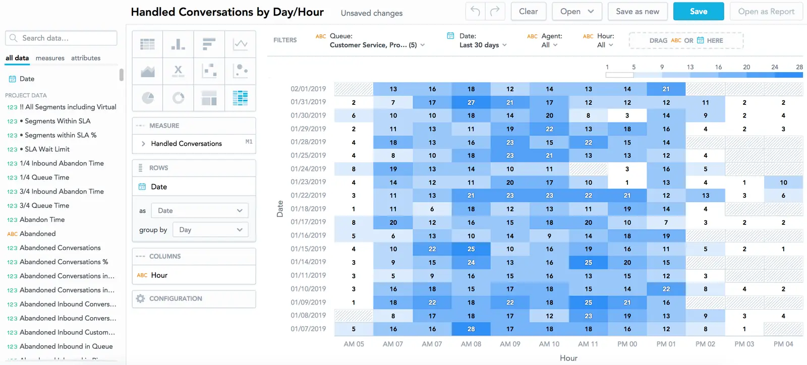 Heatmap showing handled conversations by day and hour with filters for date and queue.