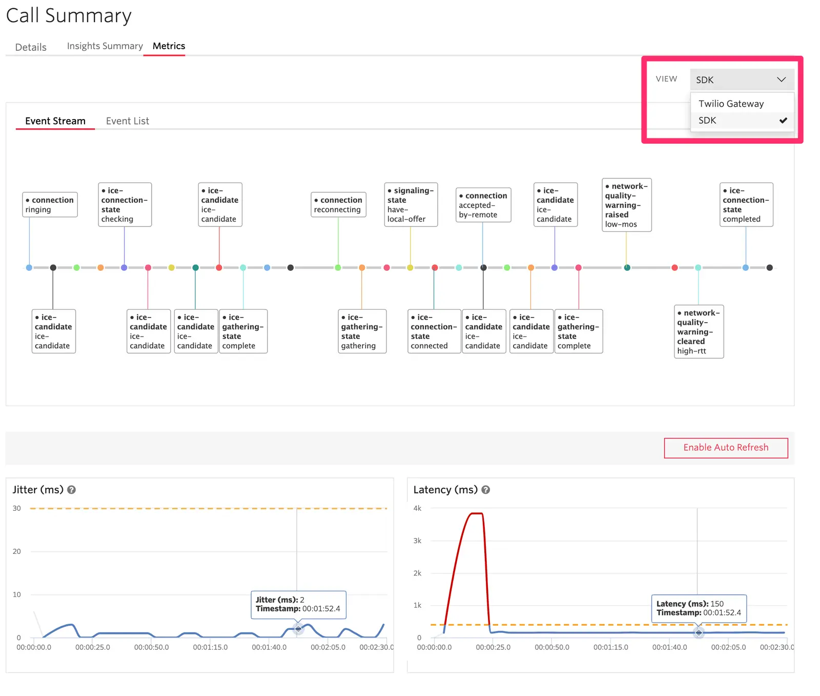 Call summary metrics view with event stream timeline and jitter, latency graphs.