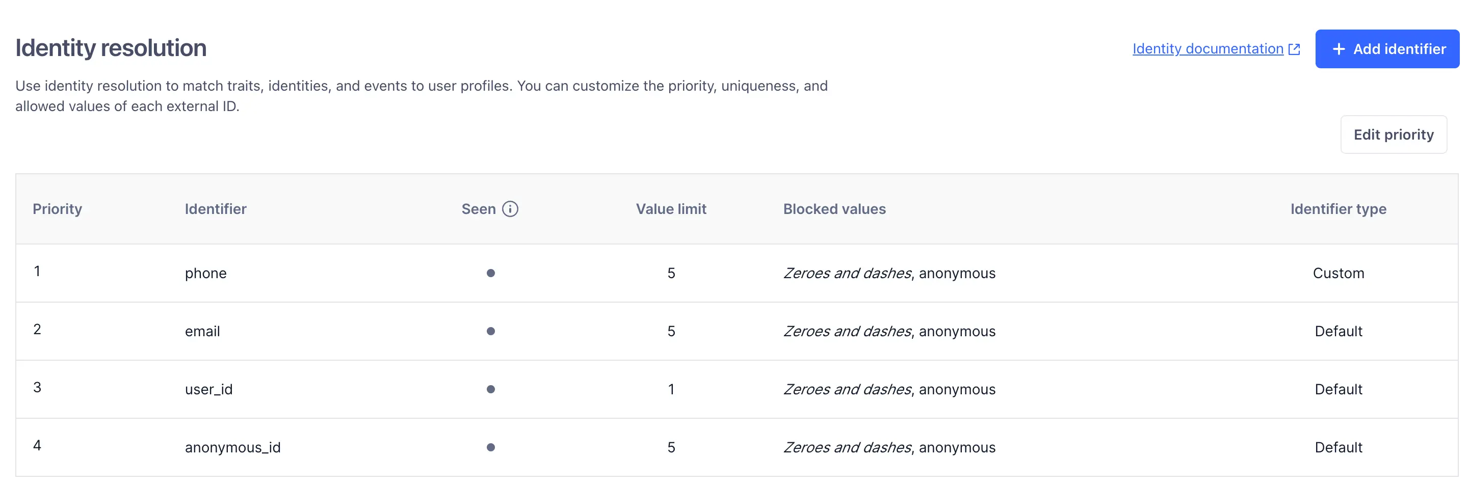 Recommended Segment identifiers for contact center use cases.