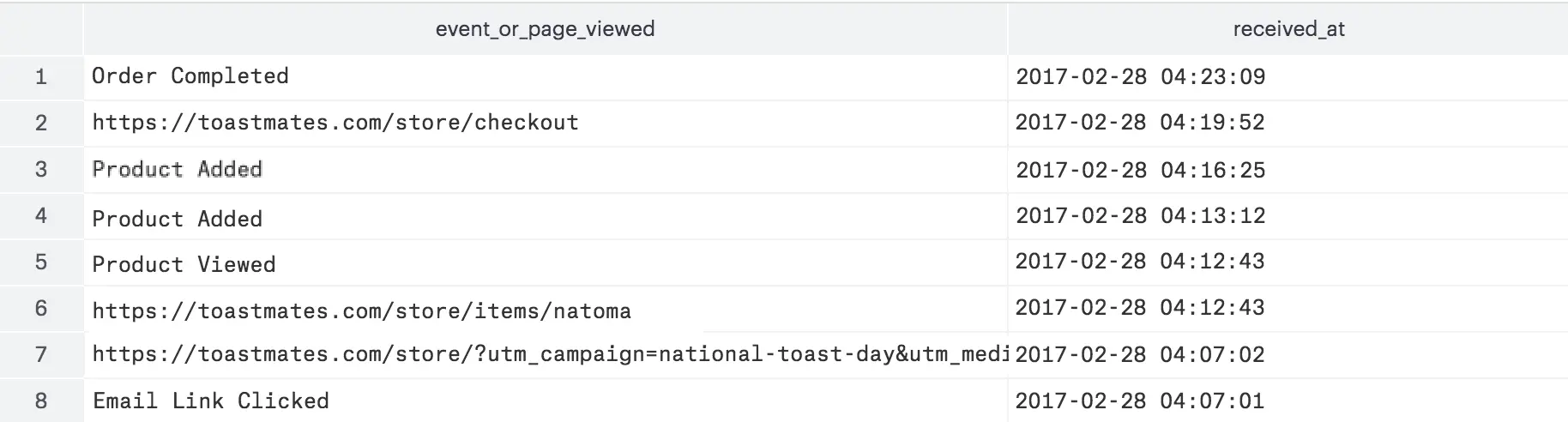A table with two columns: event_or_page_viewed and received_at.
