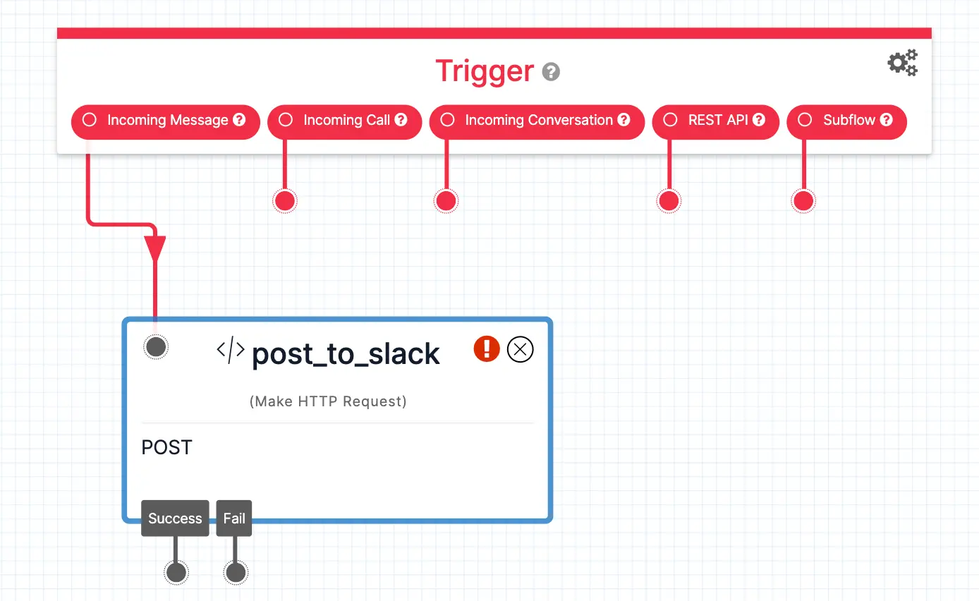 Twilio Studio Tutorial Post to Slack Blank HTTP Request widget on Canvas.