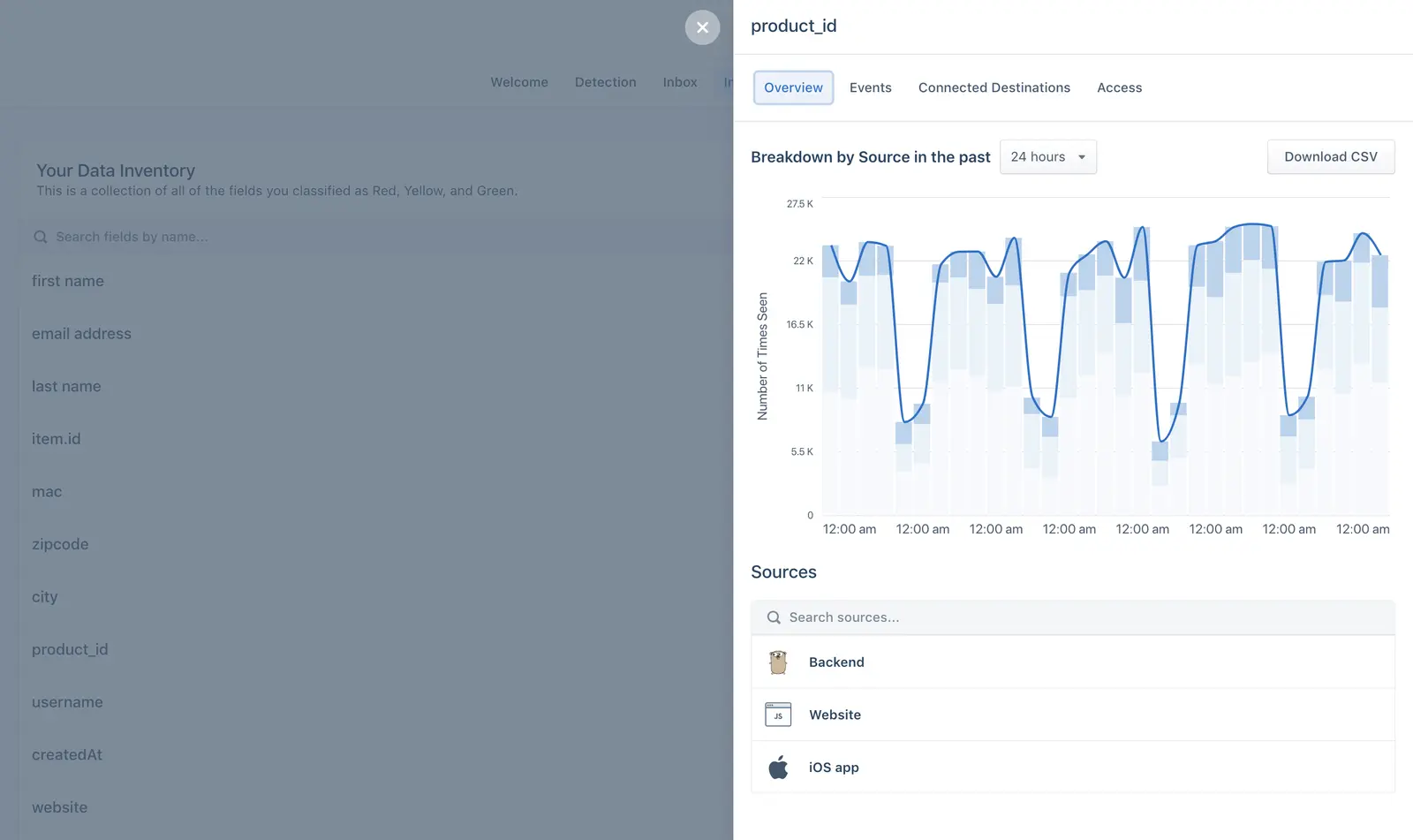 A product_id Inventory details page in the Privacy Portal.