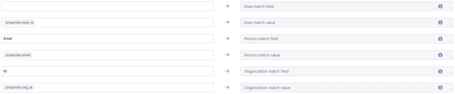 Mappings configuration to Actions Pipedrive where entities are mapped to other entities.