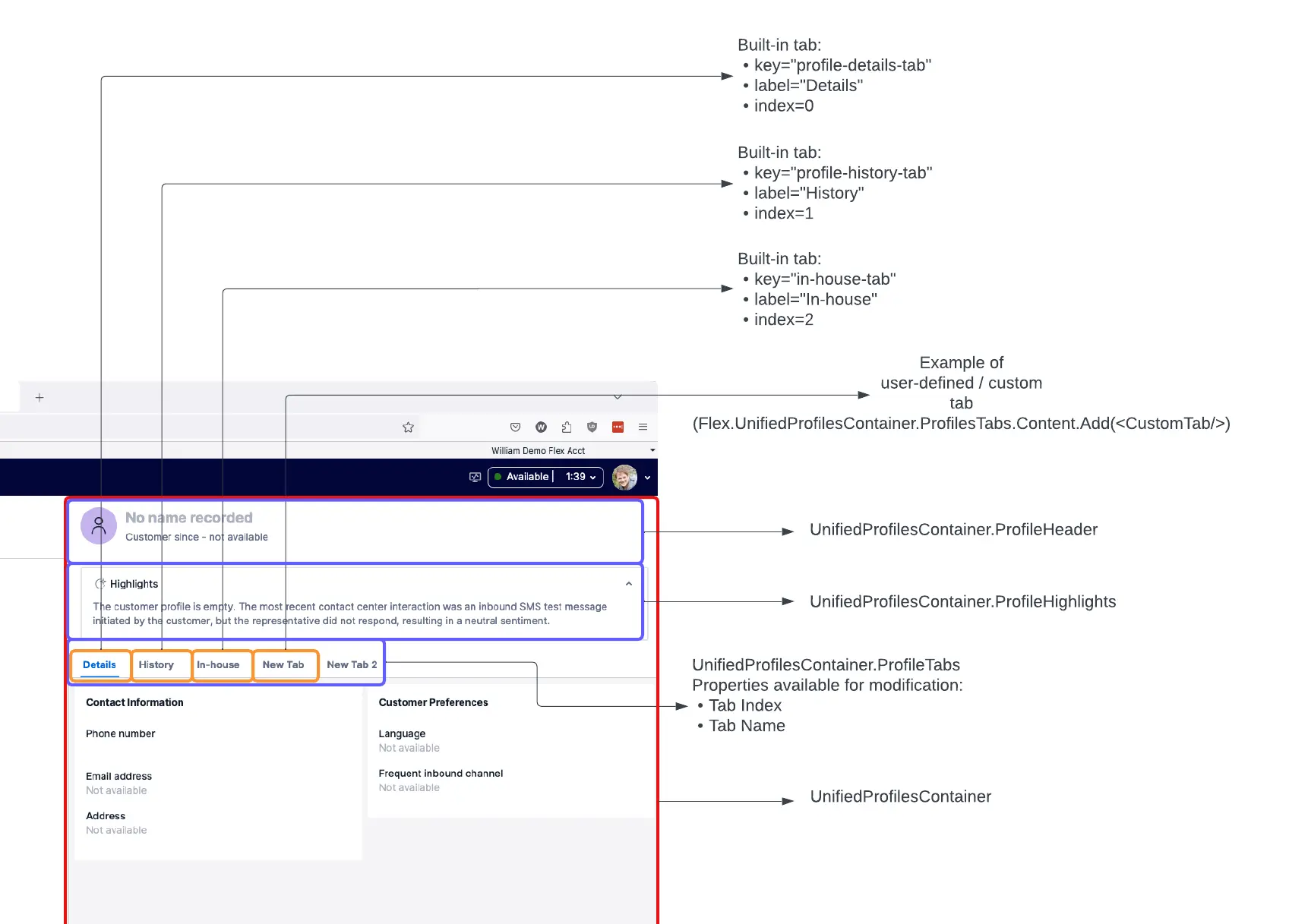 Flex UI showing Unified Profiles container with tabs for details, history, and in-house.