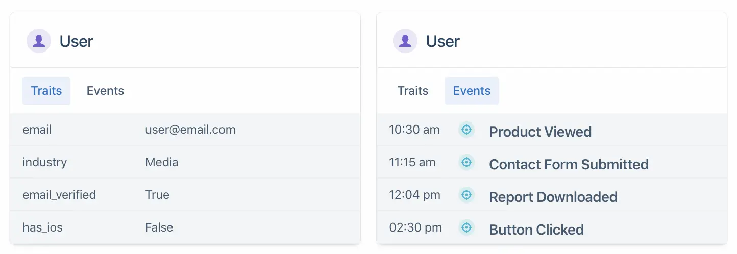 User traits and events with email, industry, and activity timestamps.