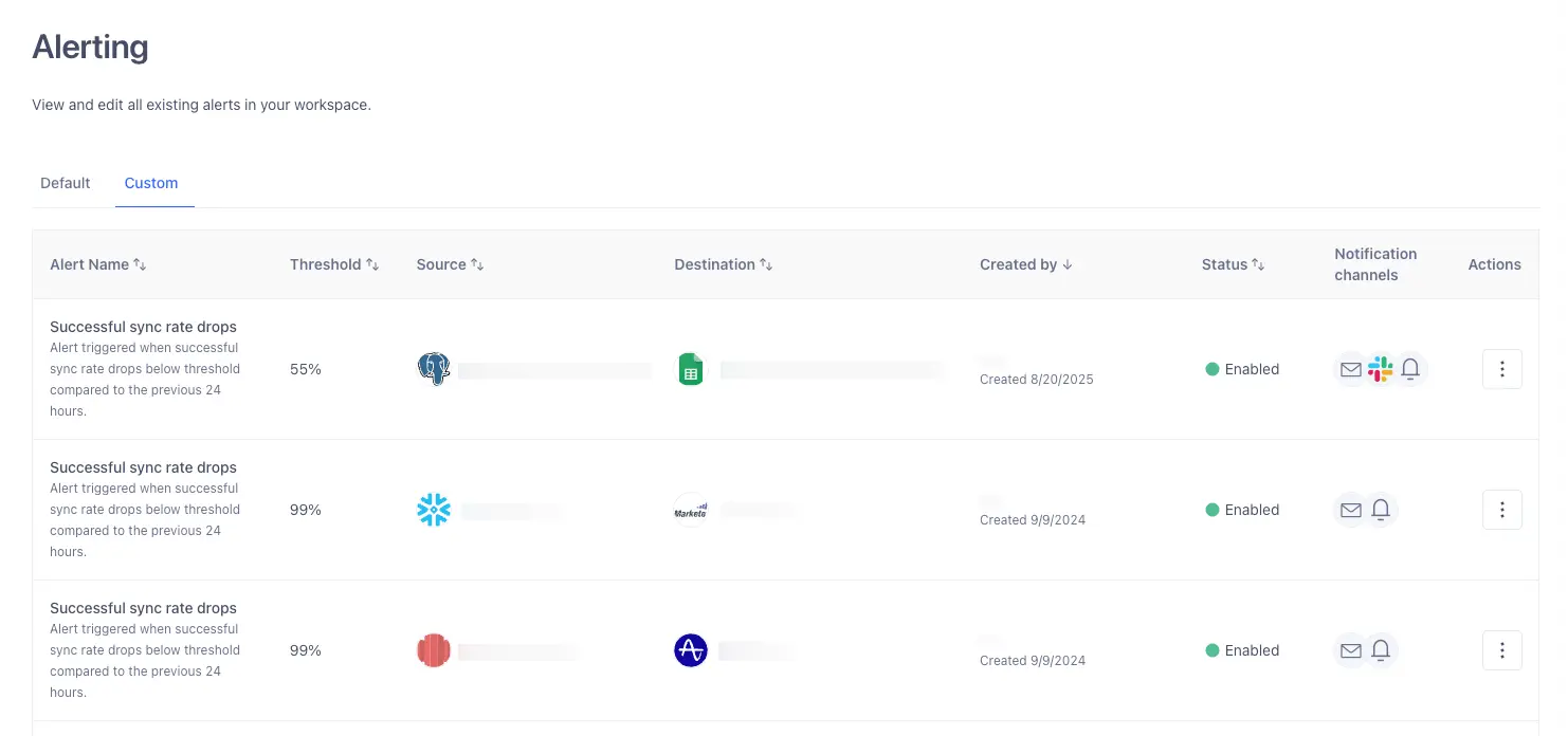 The custom alerts tab for a Segment workspace, with three different source volume alerts.