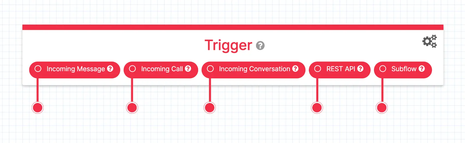 Twilio Studio Trigger widget (Updated June 2022).
