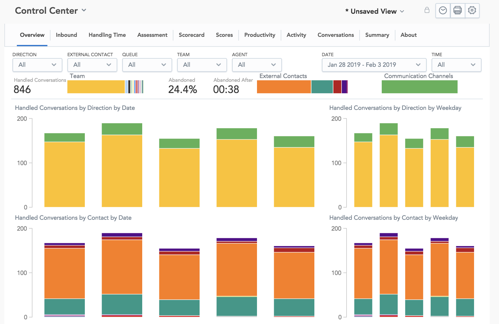 wfo-dashboards.