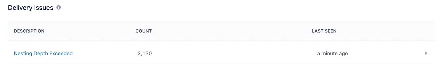 Segment UI showing 'Nesting Depth Exceeded' issue with count 2,130 seen a minute ago.