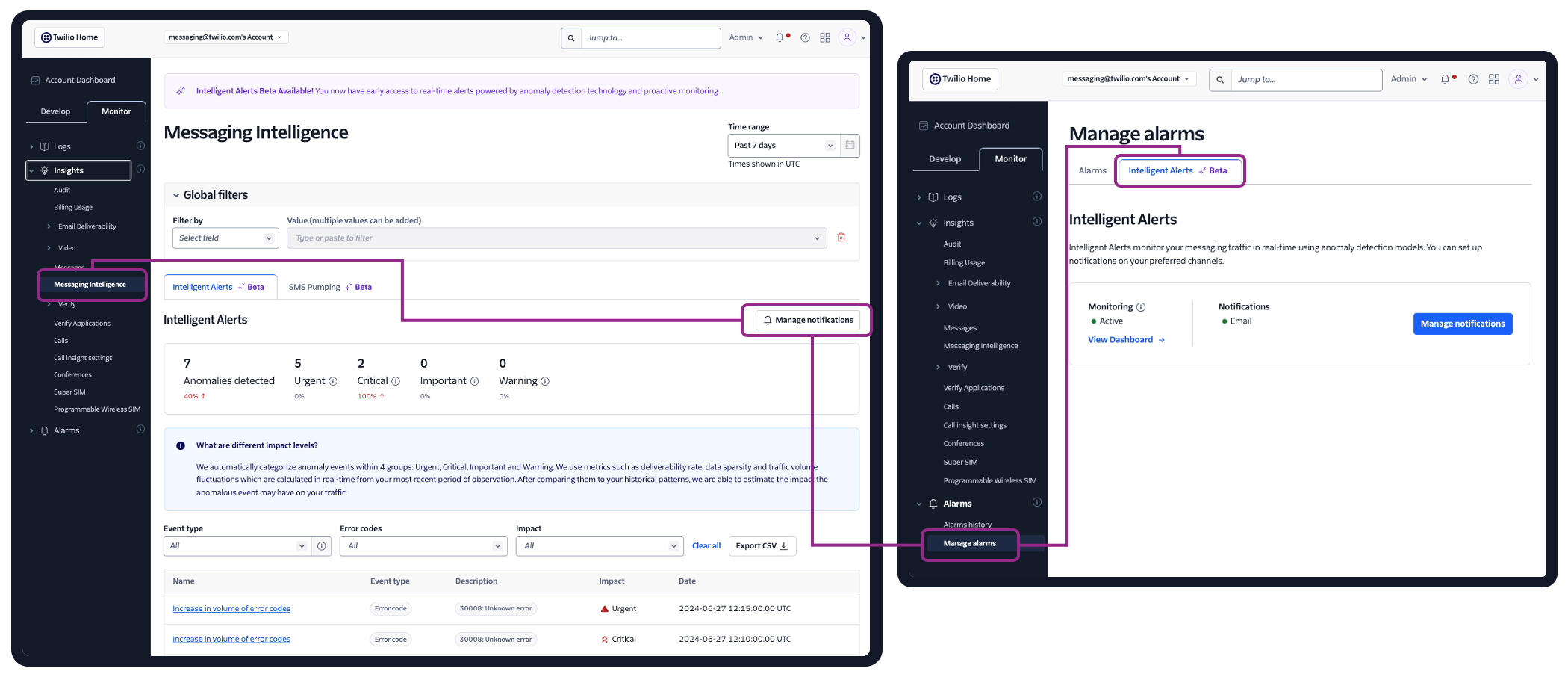 Twilio dashboard showing Messaging Intelligence with detected anomalies, Intelligent Alerts, and notification management.